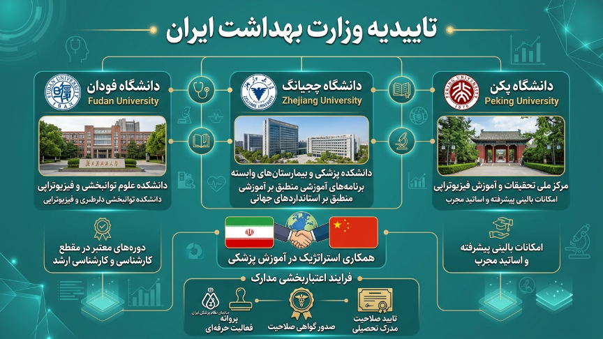 فیزیوتراپی در چین موردتایید وزارت بهداشت