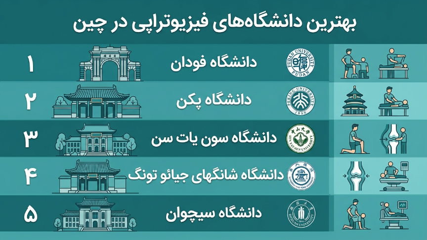 بهترین دانشگاه فیزیوتراپی در چین