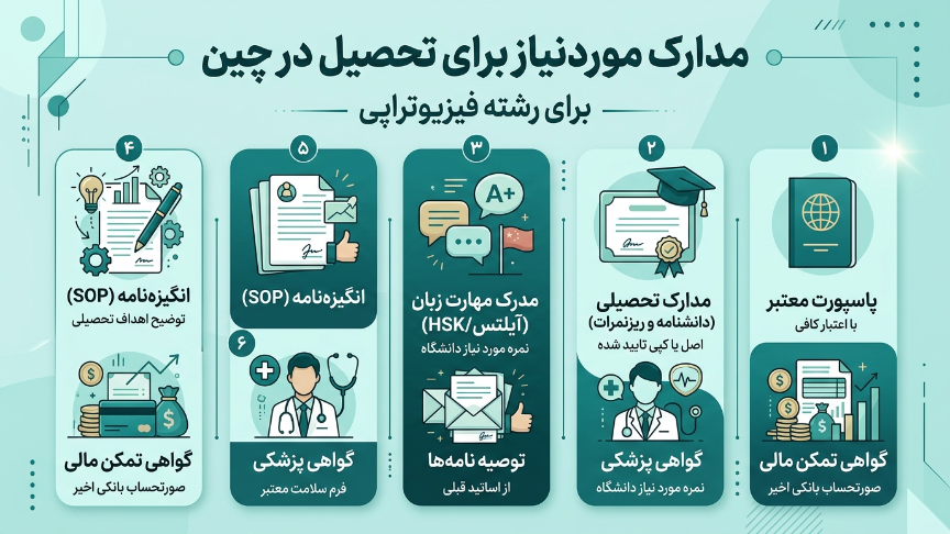 مدارک موردنیاز برای تحصیل در چین