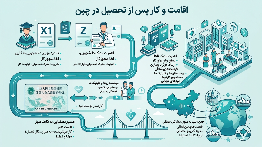 اقامت در چین 