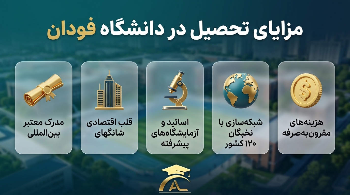 مزایا تحصیل در دانشگاه فودان 