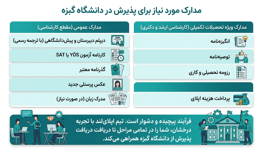 پذیرش در دانشگاه گبزه 