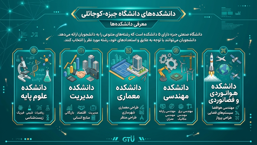 دانشکده دانشگاه گبزه 