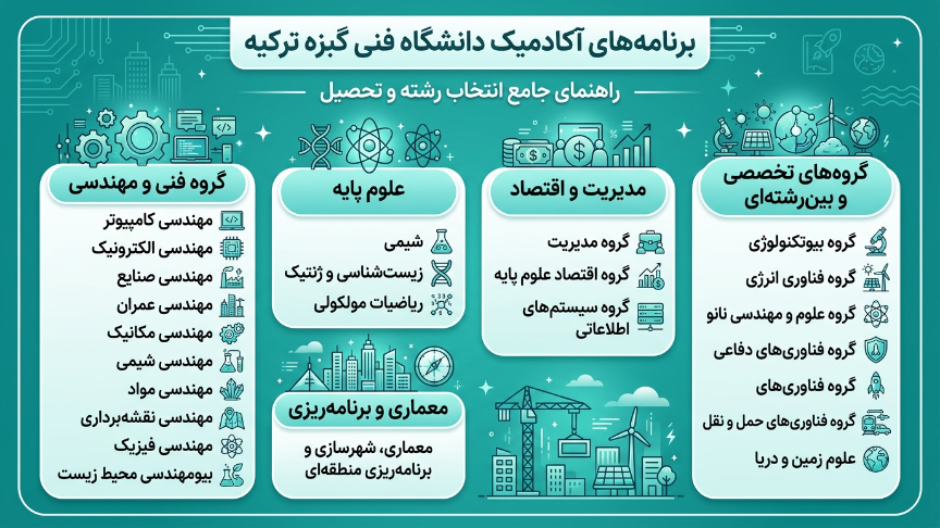 رشته‌های دانشگاه گبزه 