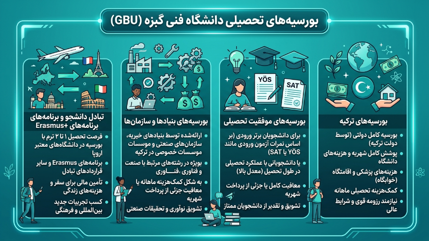 بورسیه دانشگاه گبزه 
