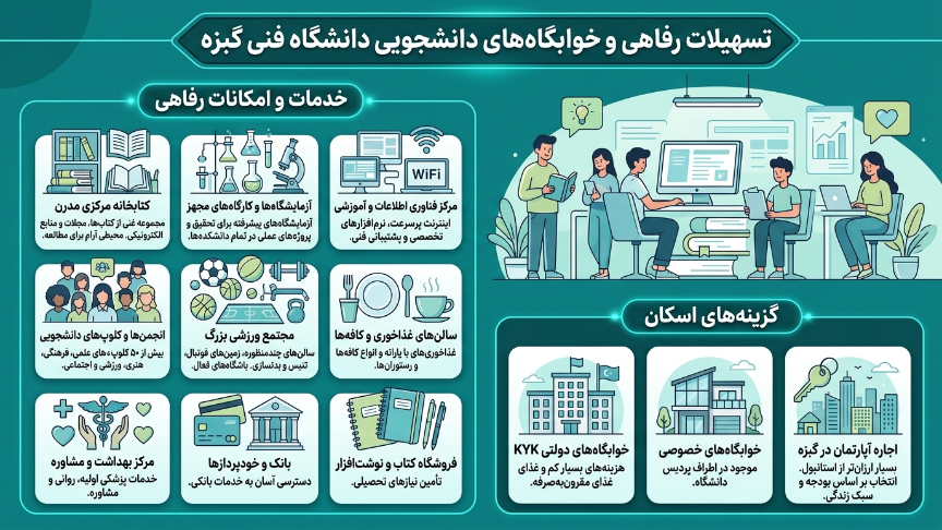 امکانات دانشگاه گبزه 
