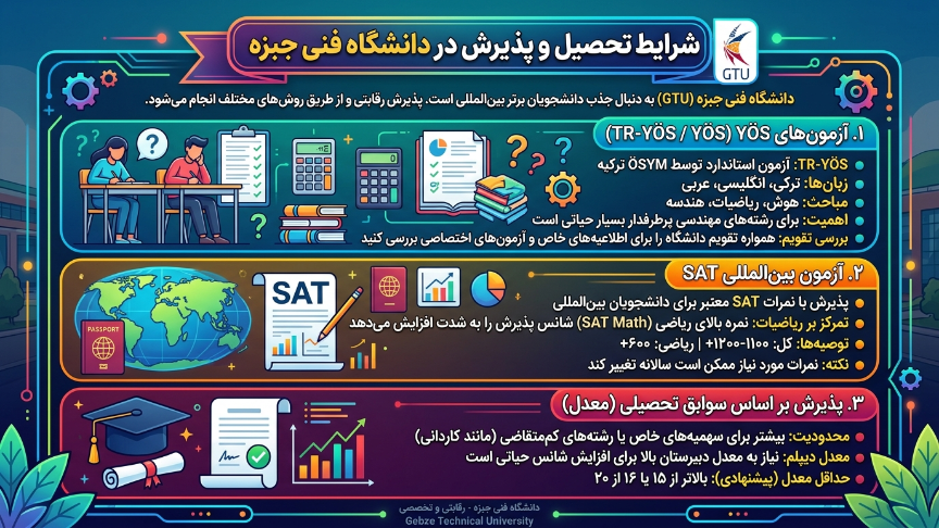اپلای دانشگاه گبزه 