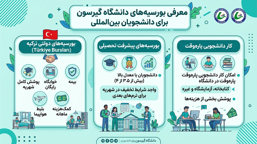 بورسیه دانشگاه گیرسون 