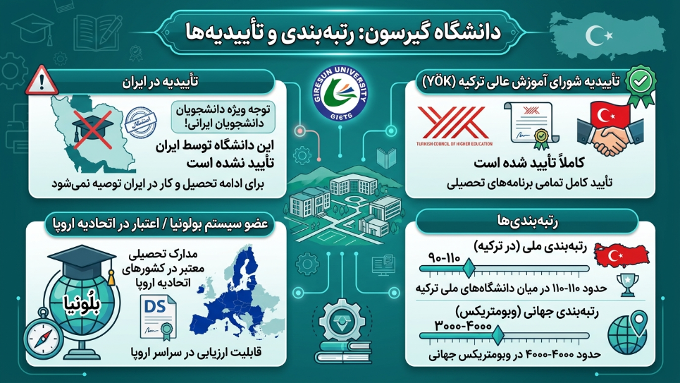 رنکینگ دانشگاه گیرسون 