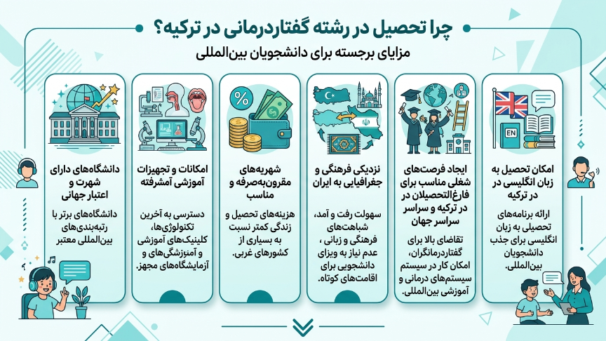 چرا تحصیل در بهترین رشته گفتاردرمانی در ترکیه
