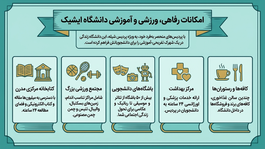 امکانات دانشگاه ایشیک 