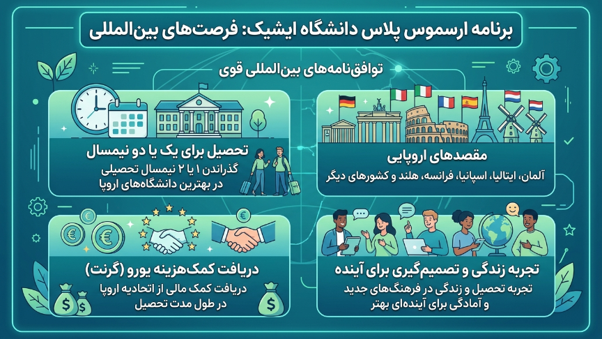 تبادل دانشجویی  دانشگاه ایشیک