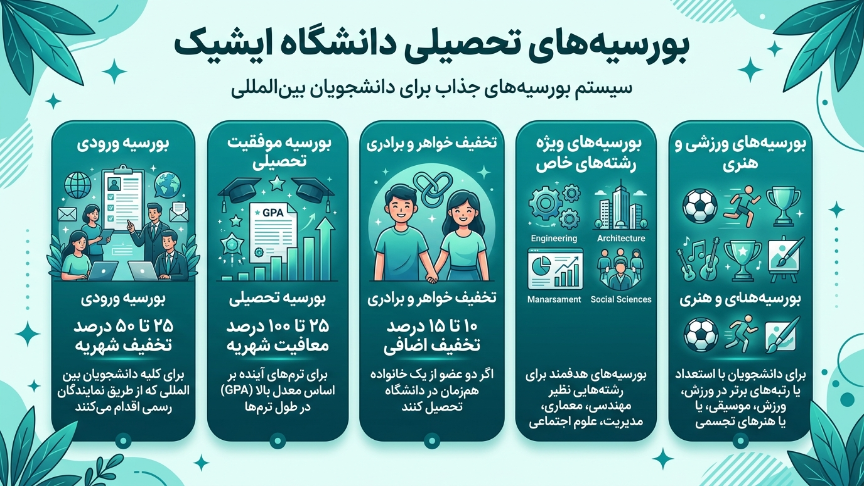 بورسیه  دانشگاه ایشیک