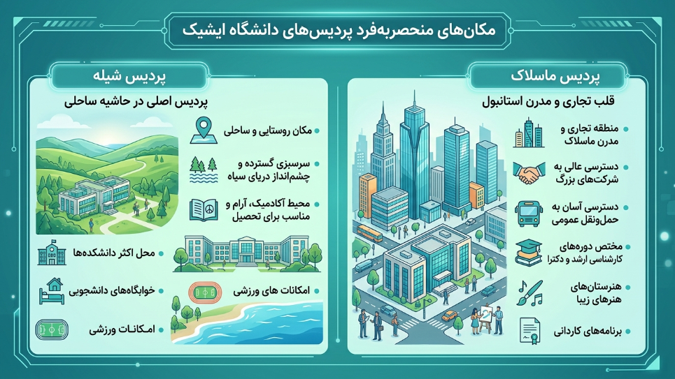 پردیس دانشگاه ایشیک
