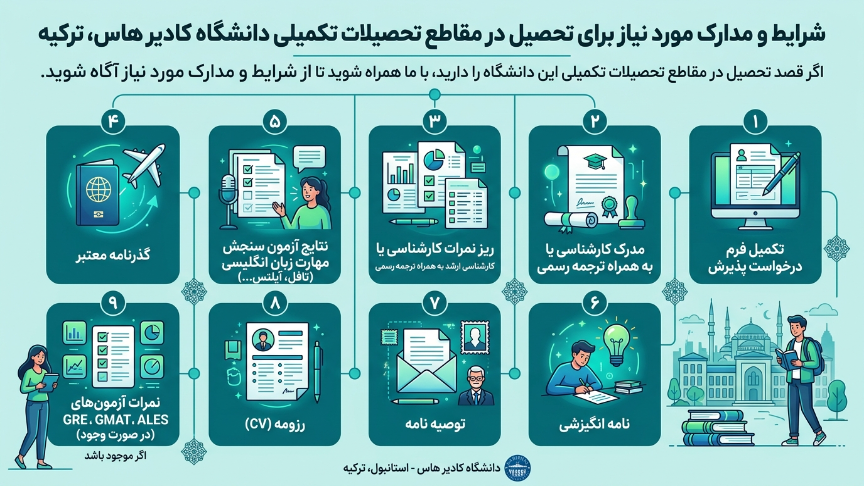 تحصیلات تکمیلی دانشگاه کادیر هاس