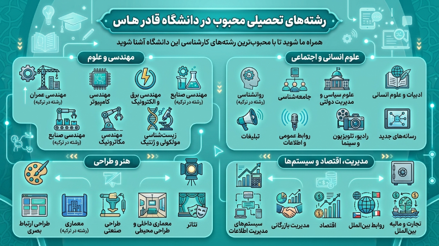 تحصیل در مقاطع تکمیلی دانشگاه کادیرهاس