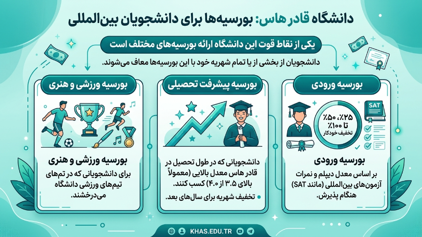 بورسیه دانشگاه کادیر هاس