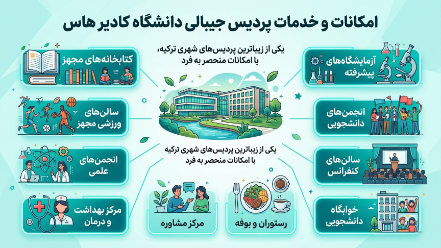 امکانات دانشگاه کادیرهاس