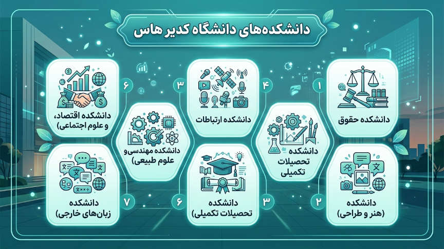 دانشکده دانشگاه کادیرهاس