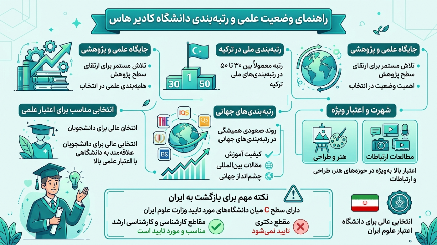 اعتبار دانشگاه کادیر هاس