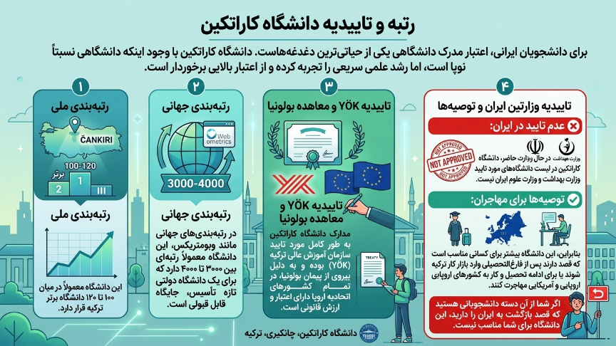 رتبه دانشگاه کاراتکین 