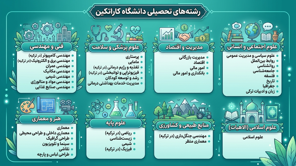 رشته‌های دانشگاه کاراتکین