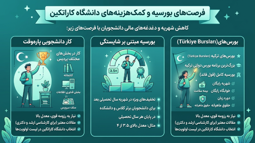 بورسیه دانشگاه کاراتکین