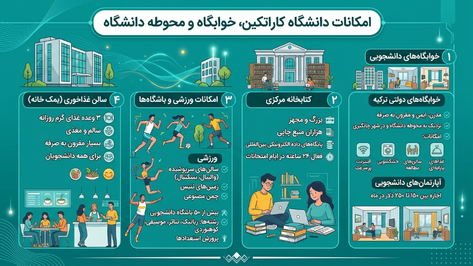 امکانات دانشگاه کاراتکین