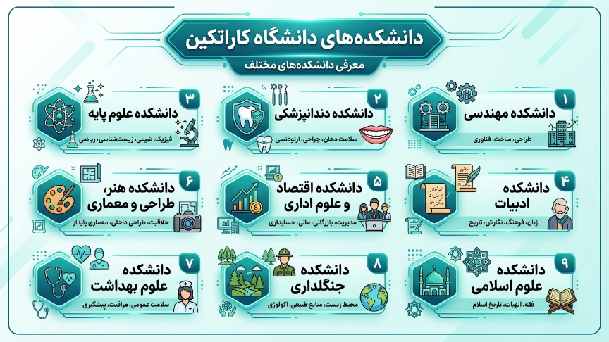دانشکده‌های کاراتکین 
