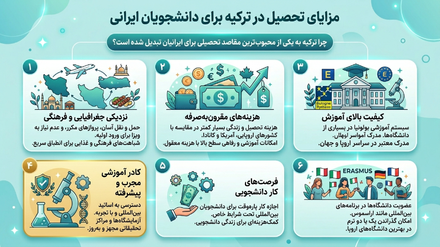 مزایای تحصیل در ترکیه