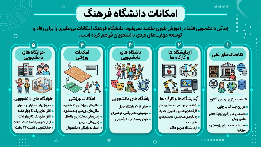امکانات دانشگاه کولتور
