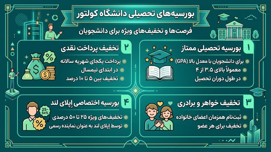 بورسیه دانشگاه کولتور 