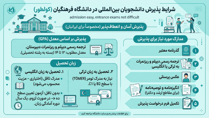 پذیرش در دانشگاه کولتور 