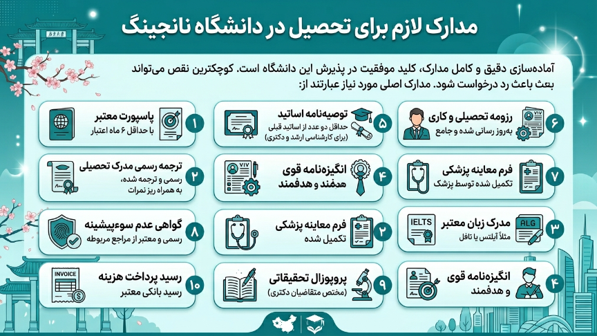 مدارک لازم برای دانشگاه نانجینگ 