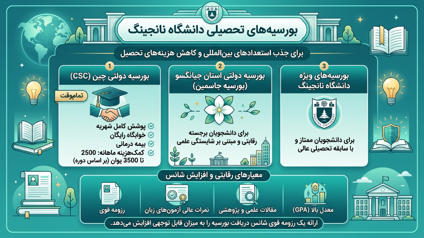 بورسیه دانشگاه نانجینگ 