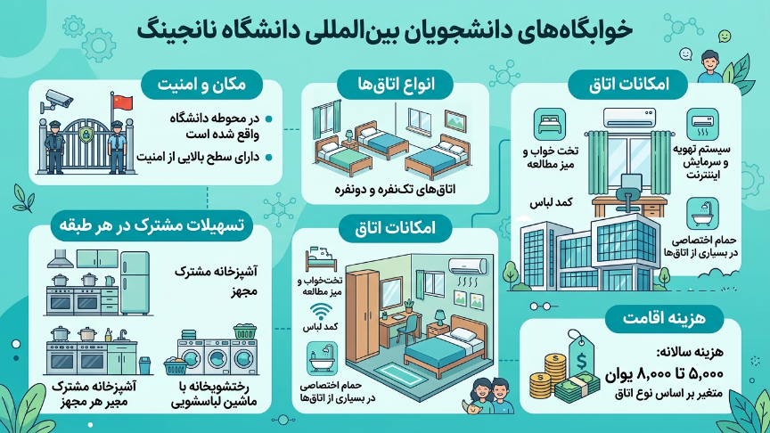 خوابگاه دانشگاه نانجینگ 