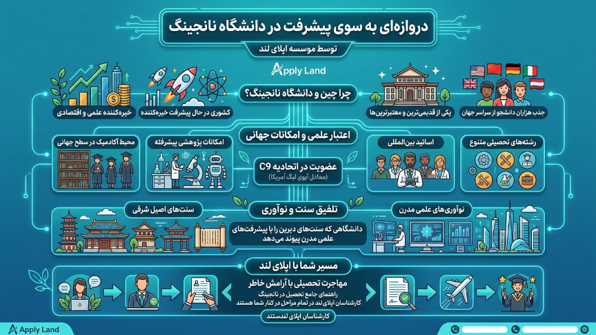 دانشگاه نانجینگ 