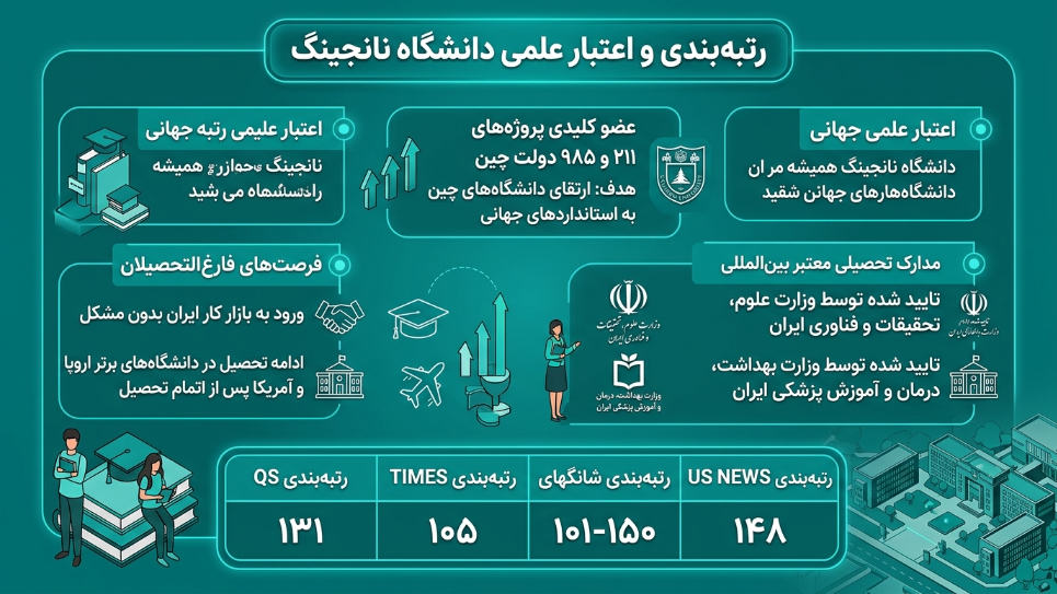 اعتبار دانشگاه نانجینگ 