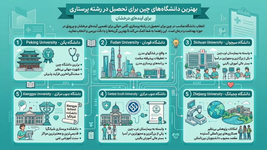 بهترین دانشگاه‌های چین برای رشته پرستاری 