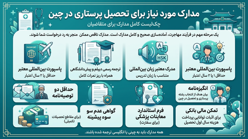 مدارک مودرنیاز بریا رشته پرستاری در چین 