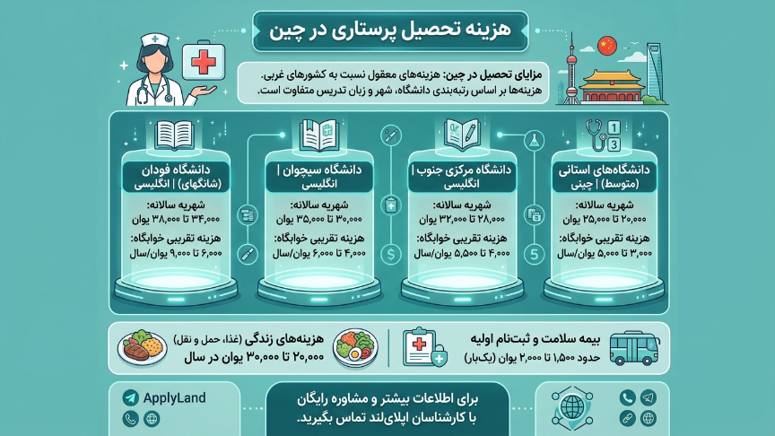 هزینه تحصیل پرستاری در چین 