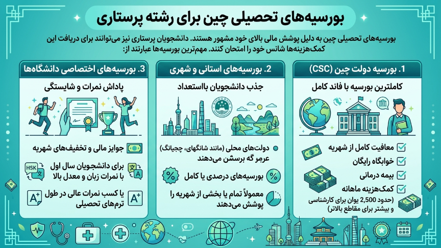 بورسیه پرستاری در چین 