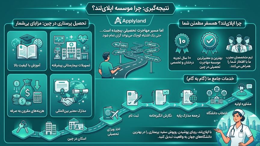 چرا اپلای لند 