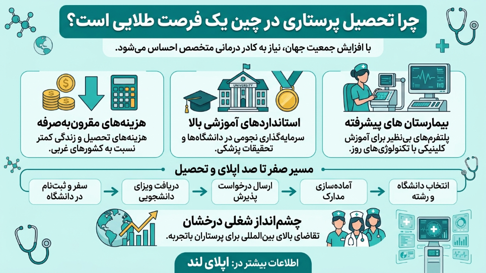 پرستاری در چین 