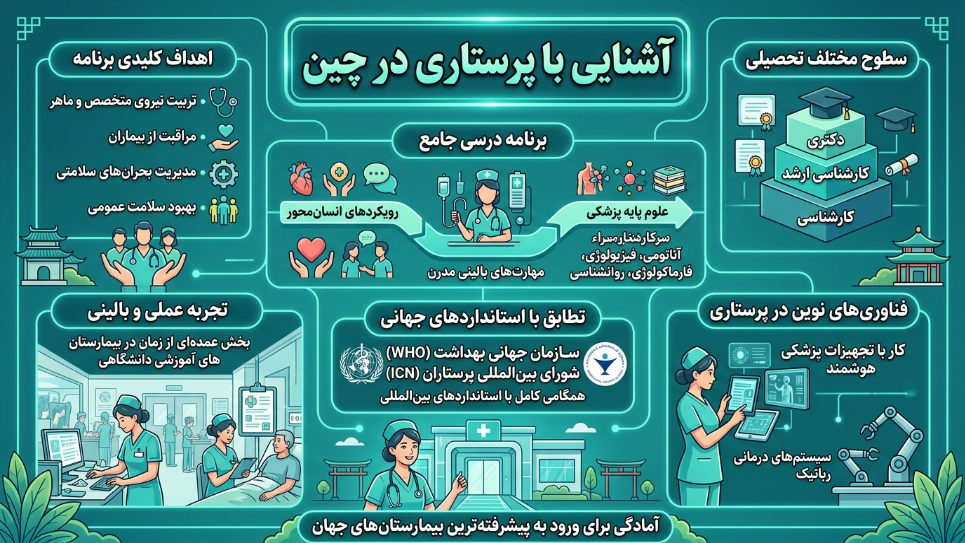 رشته پرستاری در چین 