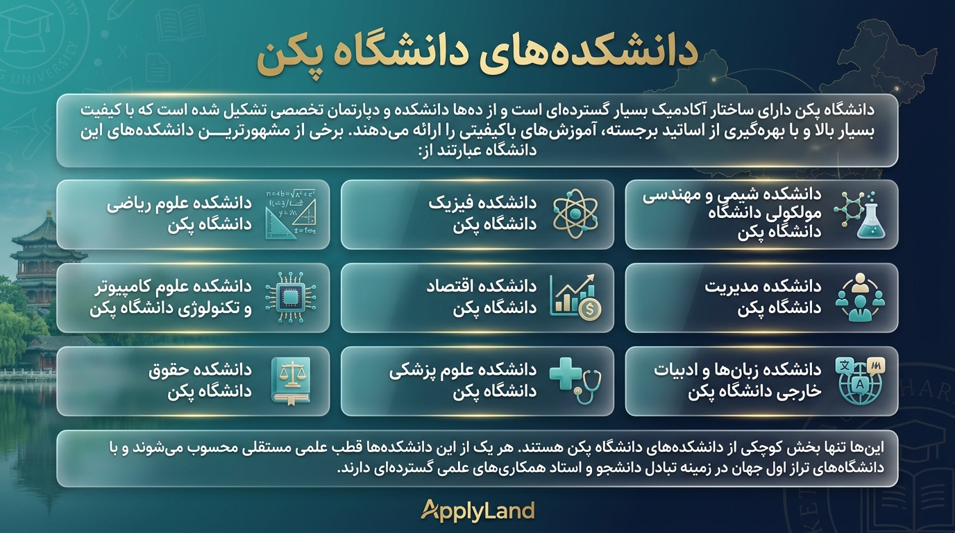 دانشگاه پکن