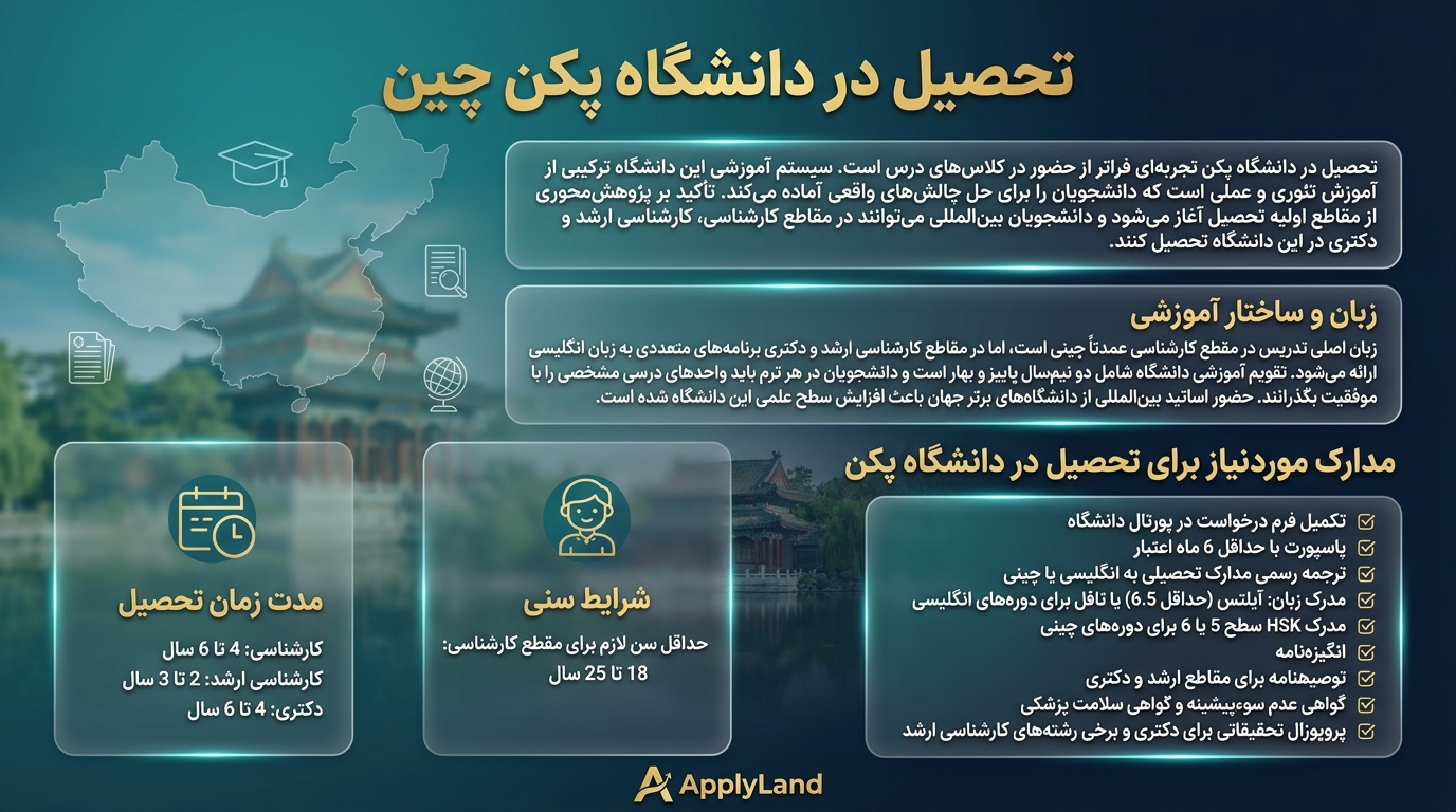 تحصیل در دانشگاه پکن