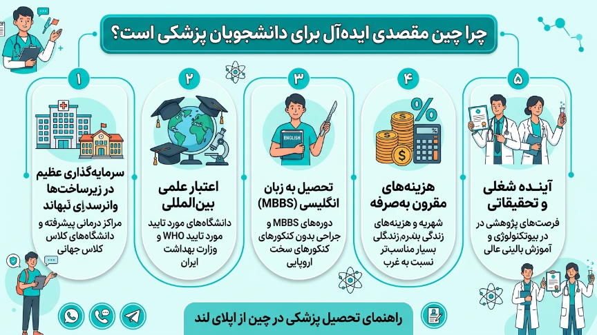 رشته پزشکی در چین 