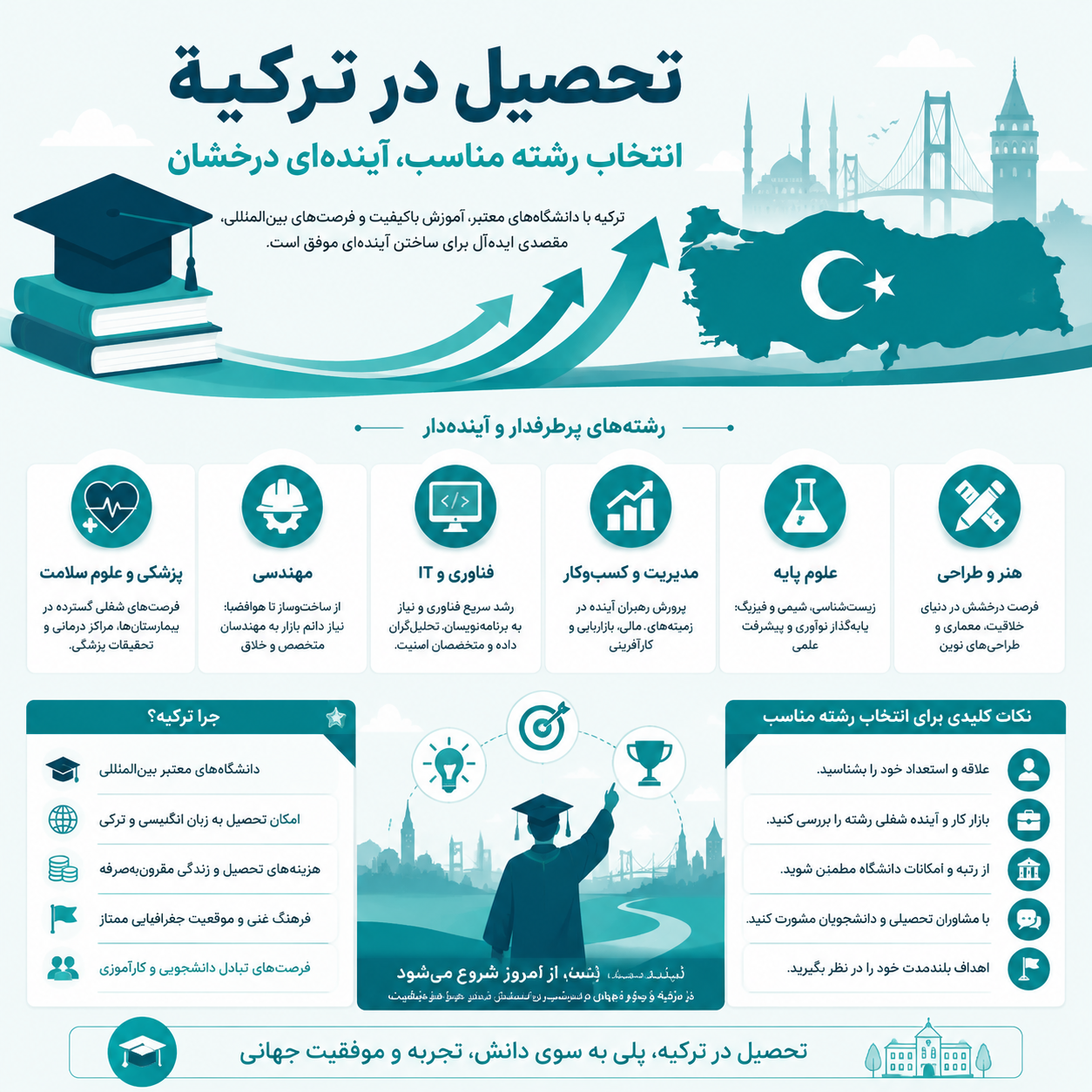 رشته‌های تحصیلی ترکیه 
