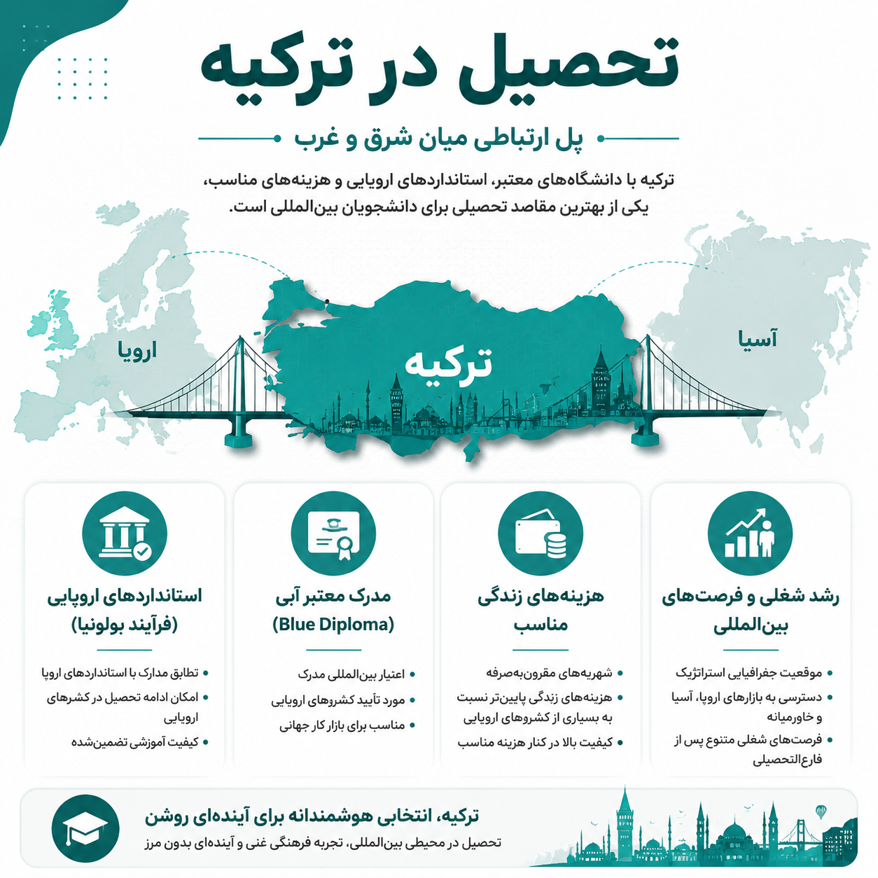 مزایای تحصیل رد ترکیه 